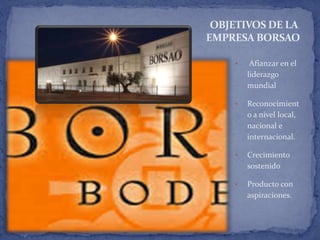 OBJETIVOS DE LA
EMPRESA BORSAO
• Afianzar en el
liderazgo
mundial
• Reconocimient
o a nivel local,
nacional e
internacional.
• Crecimiento
sostenido
• Producto con
aspiraciones.
 