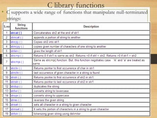 C - String ppt | PPTX
