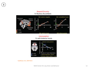 12
Interoception
Fc with Anterior Insula
Reward Circuitry
Fc Nucleus Accumbens
Upadhyay at al., 2010 Brain
3
MGH Center for Law, Brain and Behavior
 