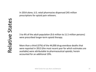 3 to 4% of the adult population (9.6 million to 11.5 million persons)
were prescribed longer-term opioid therapy.
In 2014 alone, U.S. retail pharmacies dispensed 245 million
prescriptions for opioid pain relievers.
More than a third (37%) of the 44,000 drug-overdose deaths that
were reported in 2013 (the most recent year for which estimates are
available) were attributable to pharmaceutical opioids; heroin
accounted for an additional 19%.
RelativeStates
19MGH Center for Law, Brain and Behavior
 
