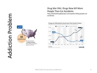 Drug War FAIL: Drugs Now Kill More
People Than Car Accidents
http://thefreethoughtproject.com/opiates-killing-people-car-
accidents/
4MGH Center for Law, Brain and Behavior
AddictionProblem
 