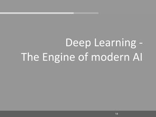 Deep Learning – The Future of AI | PDF