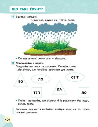 1 Відгадай загадку.
Один ллє, другий п’є, третій росте.
• Склади звукові схеми слів — відгадок.
Попрацюйте в парах.
Поєднайте частинки за формами. Складіть слова
і дізнайтеся, що потрібно рослинам для життя.
• Уявіть і розкажіть, що сталося б із рослинами без води,
світла, тепла.
Рослинам для життя необхідні: повітря, вода, світло, тепло
поживні речовини.
 