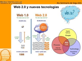 Web 2.0 y nuevas tecnologías 