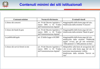Contenuti minimi dei siti istituzionali


            Contenuto minimo               Norma di riferimento                         Eventuali vincoli
L’elenco dei concorsi                  art. 54 del Decreto legislativo 7   raggiungibile dalla home page del sito;
                                       marzo 2005, n. 82 “Codice           indirizzato dalla etichetta “Concorsi”.
                                       dell’Amministrazione digitale”
L’elenco dei bandi di gara             art. 54 del Decreto legislativo 7   raggiungibile dalla home page del sito;
                                       marzo 2005, n. 82 “Codice           indirizzato dalla etichetta “Bandi di gara”.
                                       dell’Amministrazione digitale”
La pubblicità legale                   art. 32 della Legge n 69/2009       raggiungibile dalla home page del sito;
                                                                           indirizzata dalla etichetta “Pubblicità
                                                                           legale” ovvero, per gli enti territoriali,
                                                                           “Albo pretorio” o “Albo pretorio on line”.
L’elenco dei servizi forniti in rete   art. 54 del Decreto legislativo 7   disponibile sulla barra di navigazione del
                                       marzo 2005, n. 82 “Codice           sito ovvero sulla home page del sito in
                                       dell’Amministrazione digitale”      posizione massimamente visibile;
                                                                           indirizzato dalla etichetta “Servizi on
                                                                           line”.
 