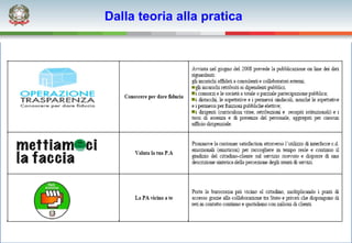 Dalla teoria alla pratica
 