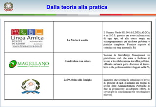 Dalla teoria alla pratica
 