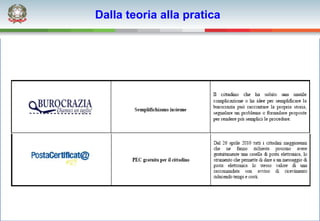 Dalla teoria alla pratica
 