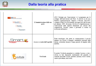 Dalla teoria alla pratica
 