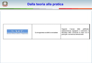 Dalla teoria alla pratica
 