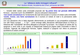 La “dittatura delle immagini influenti”.
                    Prof. Giuliano Amato, Accademia dei Lincei, primavera del 2006.


“… l’analisi delle notizie sulla criminalità proposte dai Tg prime time nel periodo 2005-2009,
fornisce – secondo il prof. Ilvo DIAMANTI - alcune indicazioni interessanti:
•non esiste correlazione tra l’andamento dei reati denunciati e il numero di notizie sulla criminalità;
•esiste, invece, una forte correlazione tra il numero di notizie di reati e la percezione della
criminalità,
con una situazione che in Italia degrada ulteriormente se analizzata in una prospettiva comparata
con altri Paesi europei …. Il Tg1 – come emerge dalla rilevazione dell’Osservatorio di Pavia in
relazione alla “notiziabilità” del tema allargata ai principali Tg europei - ha il doppio di notizie del Tg
spagnolo e venti volte in più rispetto al telegiornale tedesco;la pagina della criminalità in Italia è
costante, l’agenda dei telegiornali francesi, inglesi, tedeschi e spagnoli non rileva la presenza
quotidiana di notizie criminali …”.
 