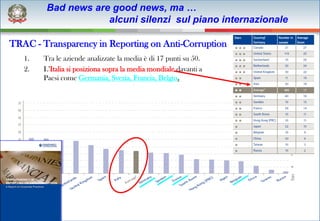 Bad news are good news, ma …
                     alcuni silenzi sul piano internazionale

TRAC - Transparency in Reporting on Anti-Corruption
   1.   Tra le aziende analizzate la media è di 17 punti su 50.
   2.   L’Italia si posiziona sopra la media mondiale davanti a
        Paesi come Germania, Svezia, Francia, Belgio.
 