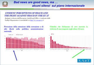 Bad news are good news, ma …
                         alcuni silenzi sul piano internazionale

 CITIZENS’ PERCEPTIONS OF FRAUD AND
THE FIGHT AGAINST FRAUD IN THE EU 27
Indagine richiesta dall’European Anti-Fraud Office e realizzata dalla
Gallup Organization ( consultabile su http://ec.europa.eu ).


Percezione della estensione della corruzione o di                   Cittadini che dichiarano di aver ricevuto la
altri illeciti nella pubblica amministrazione                       richiesta di una tangente negli ultimi 12 mesi.
nazionale.
 