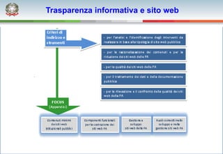 Trasparenza informativa e sito web
 