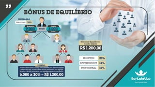 Bortoletto plano 2017