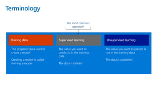 Terminology
Training data
The prepared data used to
create a model
Creating a model is called
training a model
Supervised learning
The value you want to
predict is in the training
data
The data is labeled
Unsupervised learning
The value you want to predict is
not in the training data
The data is unlabeled
The most common
approach
 