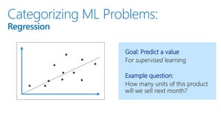 Categorizing ML Problems:
Regression
Goal: Predict a value
Example question:
 