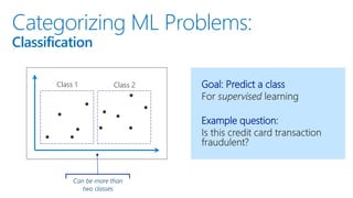 Categorizing ML Problems:
Classification
Goal: Predict a class
Example question:
Class 1 Class 2
Can be more than
two classes
 