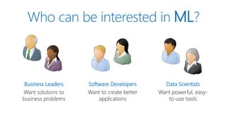 Business Leaders
Want solutions to
business problems
Data Scientists
Want powerful, easy-
to-use tools
Software Developers
Want to create better
applications
Who can be interested in ML?
 