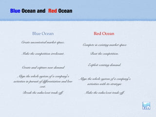 Blue Ocean and Red Ocean



                Blue Ocean                                    Red Ocean
       Create uncontested market space.
                                                      Compete in existing market space

       Make the competition irrelevant.                     Beat the competition.


                                                          Exploit existing demand.
       Create and capture new demand

   Align the whole system of a company’s
                                                    Align the whole system of a company’s
 activities in pursuit of differentiation and low
                                                          activities with its strategic
                       cost.
        Break the value/cost trade-off.                 Make the value/cost trade-off.
 