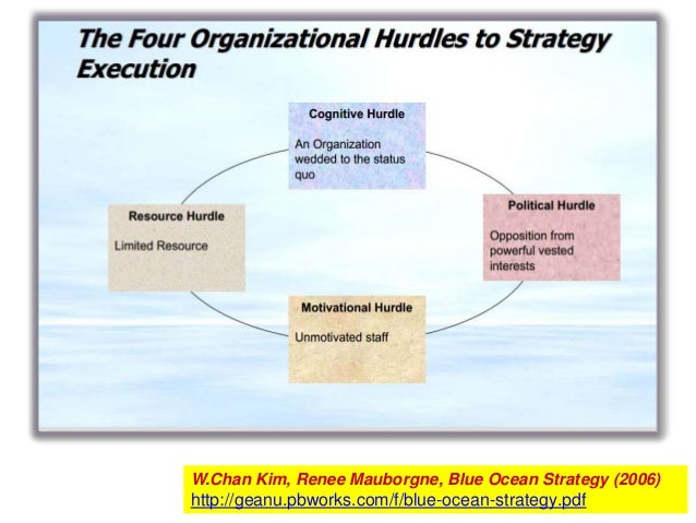 An Introduction to Blue Ocean Strategy