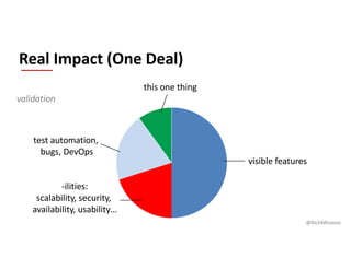@RichMironov
Real Impact (One Deal)
visible features
-ilities:
scalability, security,
availability, usability…
test automa...