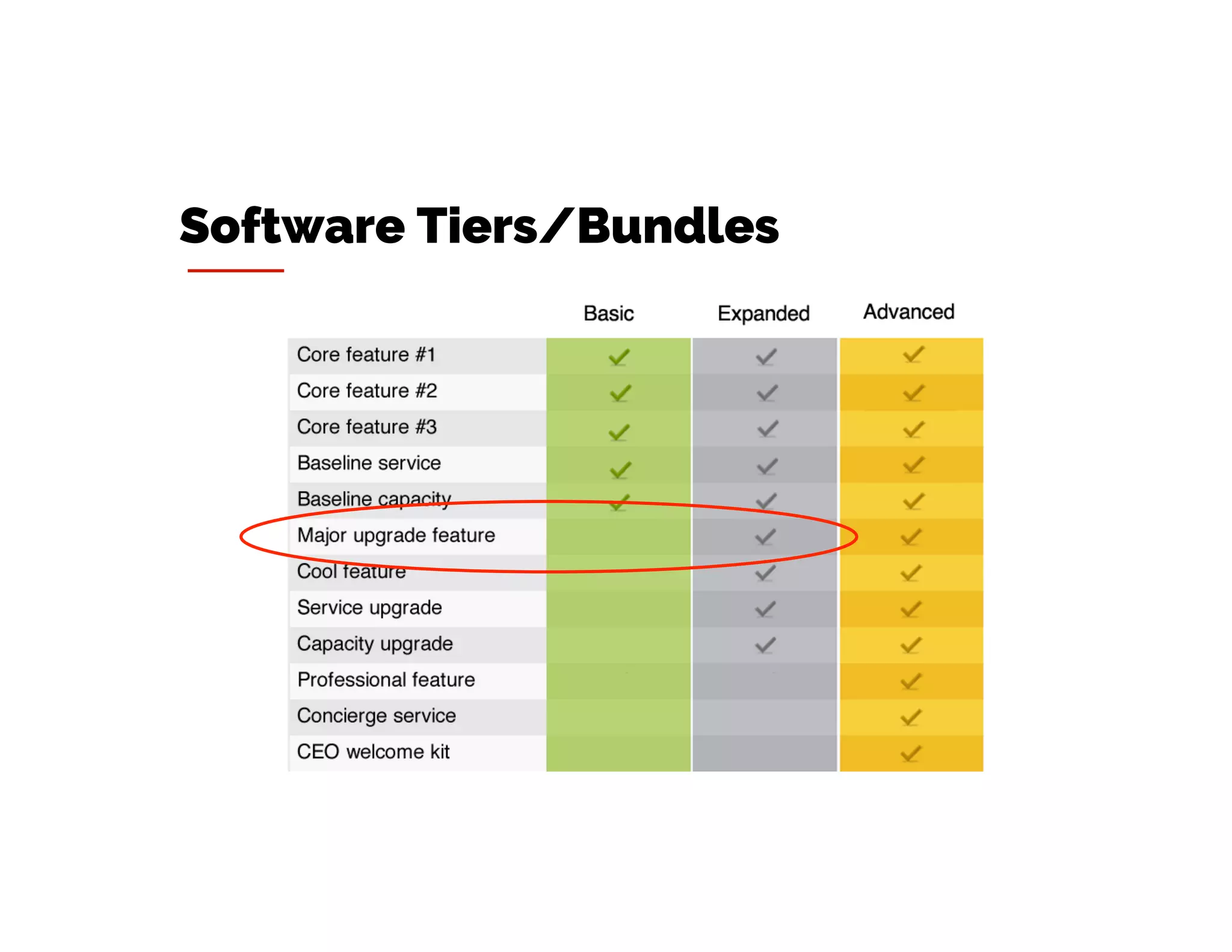 Software Tiers/Bundles
 