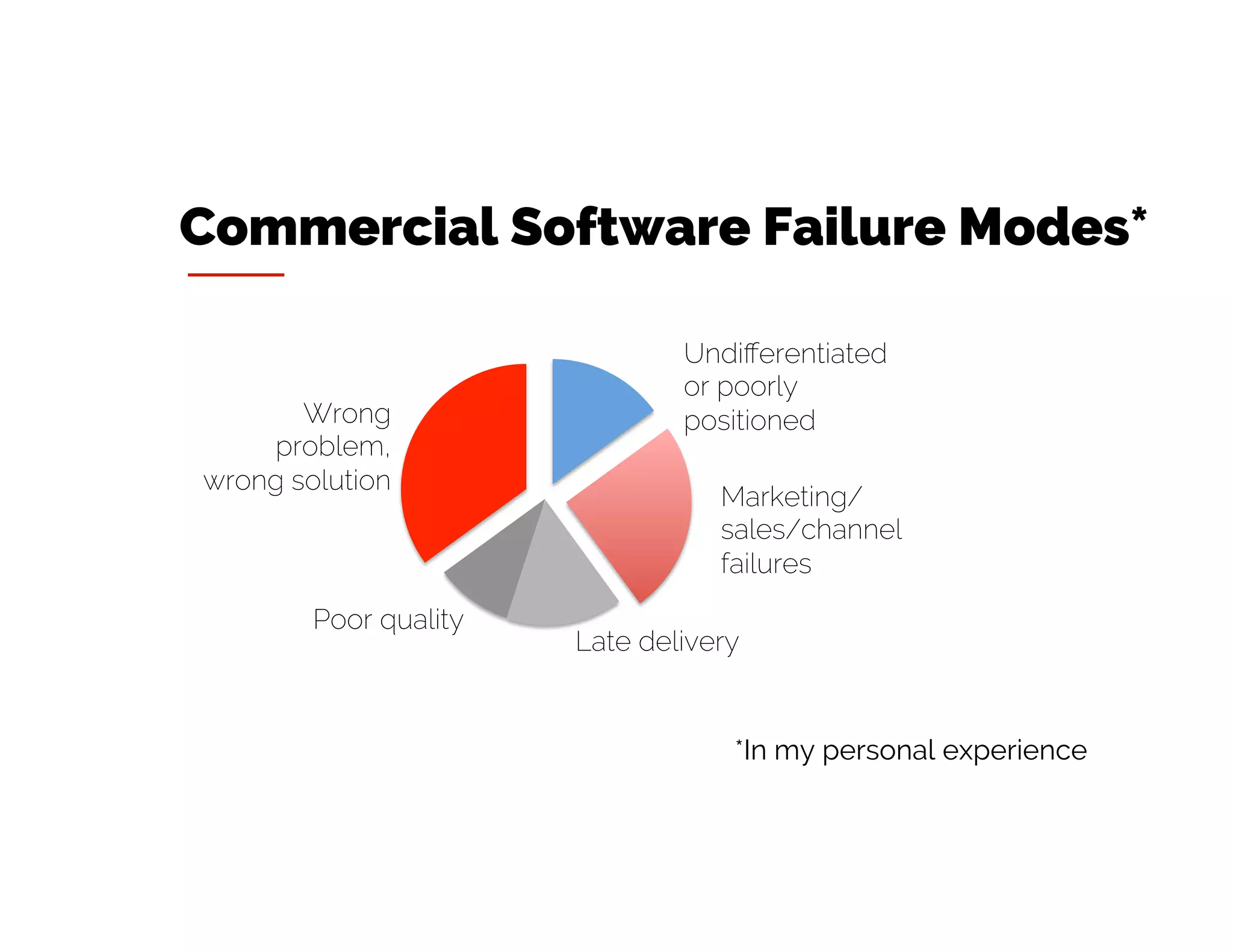 Commercial Software Failure Modes*
Undifferentiated
or poorly
positioned
Marketing/sales/
channel failures
Late delivery
Poor quality
Wrong problem,
wrong solution
*In my personal experience
 