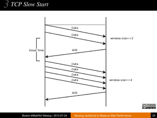 3 TCP Slow Start




      Boston #WebPerf Meetup / 2012-07-24   Abusing JavaScript to Measure Web Performance   25
 