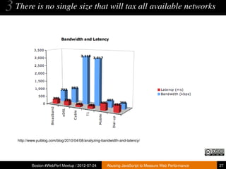 3 There is no single size that will tax all available networks




   http://www.yuiblog.com/blog/2010/04/08/analyzing-bandwidth-and-latency/




           Boston #WebPerf Meetup / 2012-07-24        Abusing JavaScript to Measure Web Performance   27
 