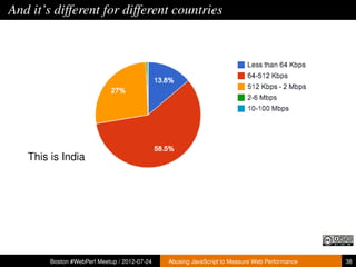 And it’s different for different countries




   This is India




        Boston #WebPerf Meetup / 2012-07-24   Abusing JavaScript to Measure Web Performance   38
 