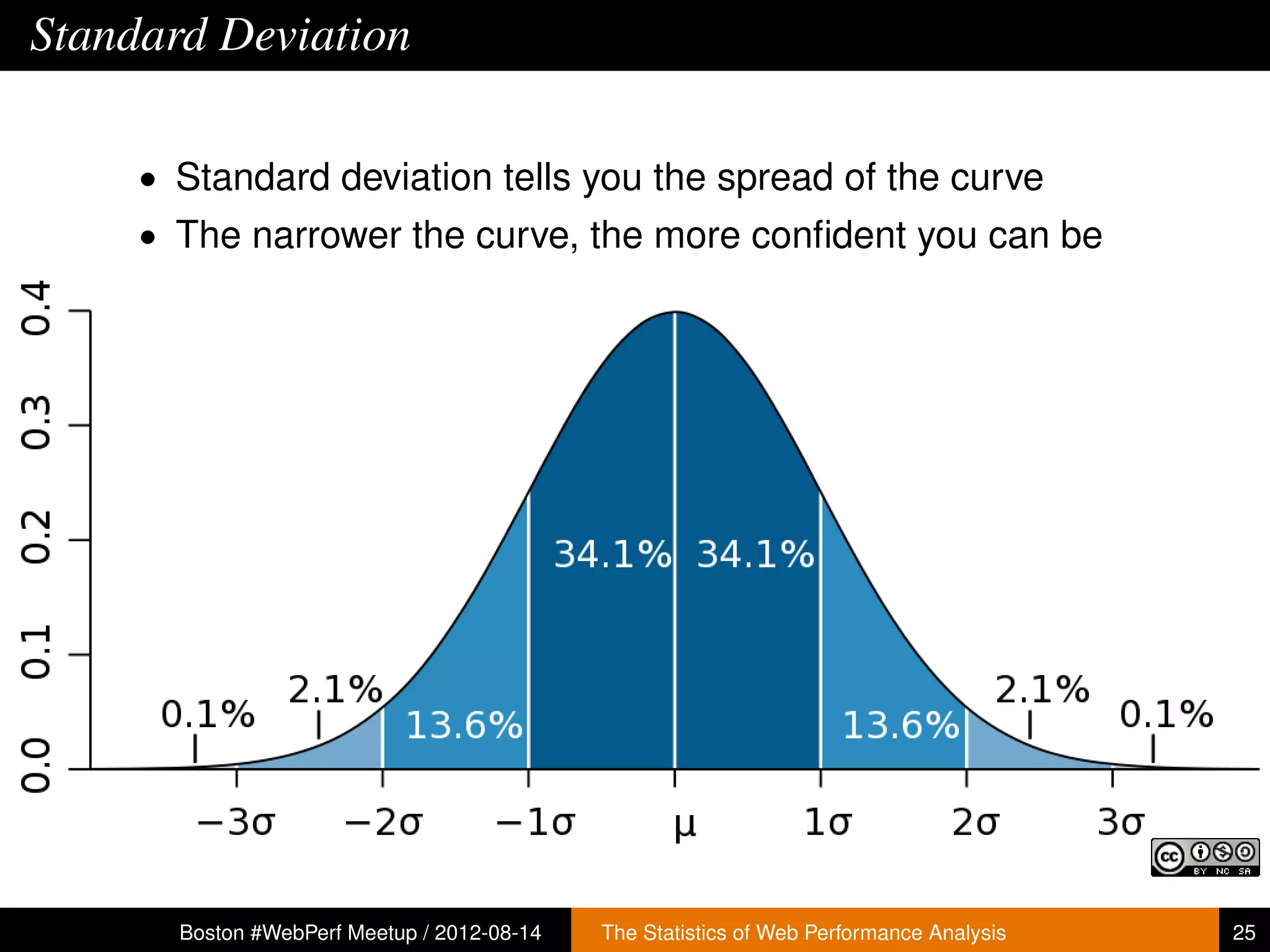 Standard Deviation

     • Standard deviation tells you the spread of the curve
     • The narrower the curve, the more conﬁdent you can be




       Boston #WebPerf Meetup / 2012-08-14   The Statistics of Web Performance Analysis   25
 