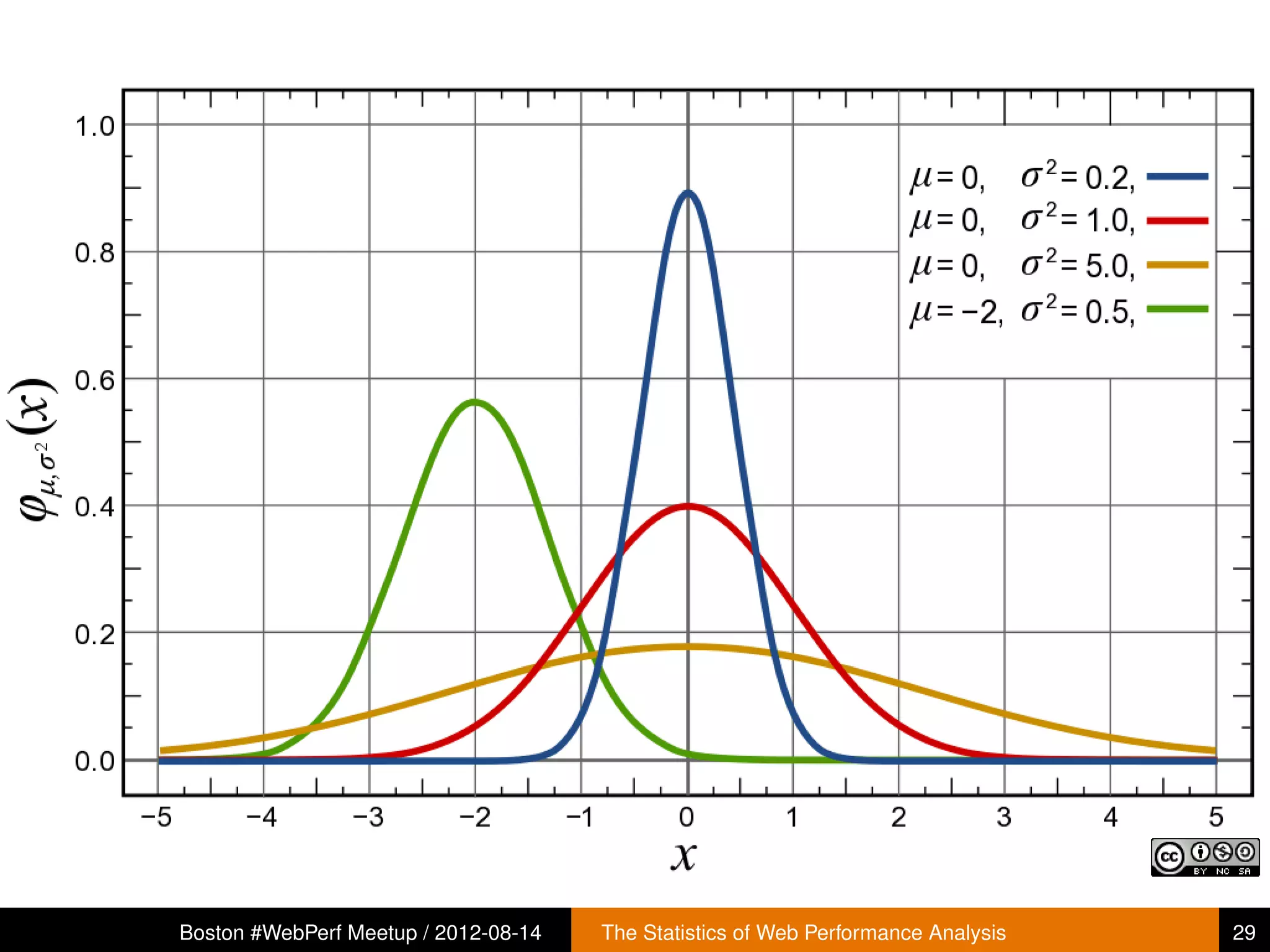 Boston #WebPerf Meetup / 2012-08-14   The Statistics of Web Performance Analysis   29
 