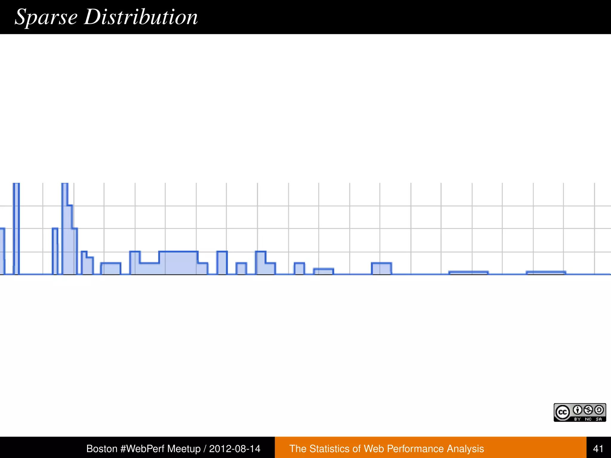 Sparse Distribution




       Boston #WebPerf Meetup / 2012-08-14   The Statistics of Web Performance Analysis   41
 