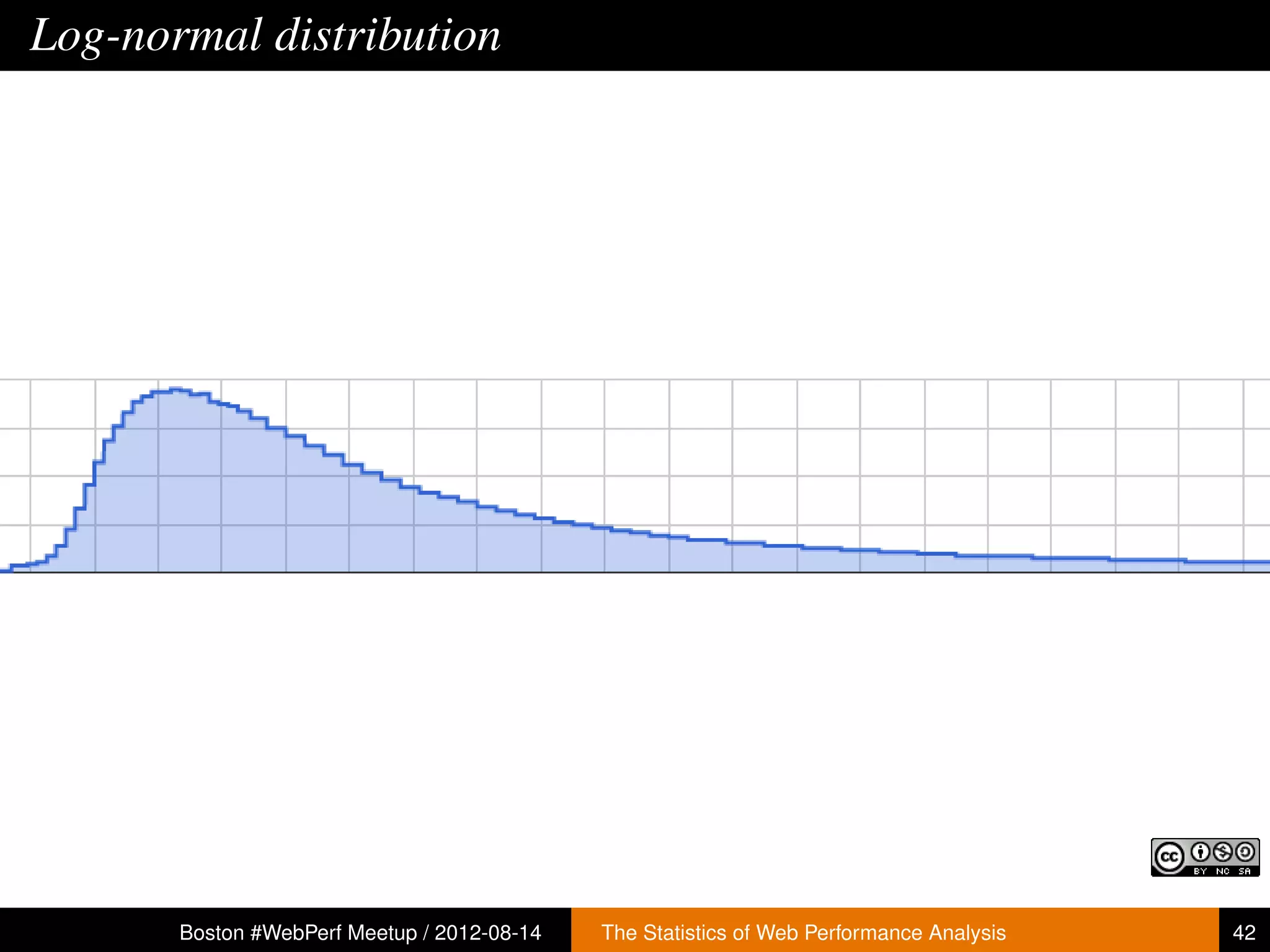 Log-normal distribution




       Boston #WebPerf Meetup / 2012-08-14   The Statistics of Web Performance Analysis   42
 
