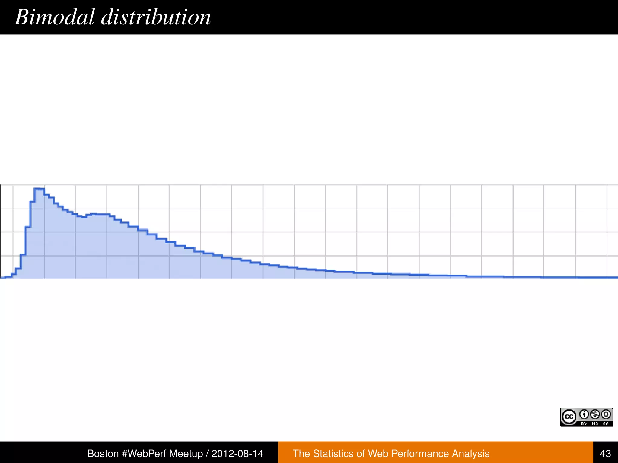 Bimodal distribution




       Boston #WebPerf Meetup / 2012-08-14   The Statistics of Web Performance Analysis   43
 