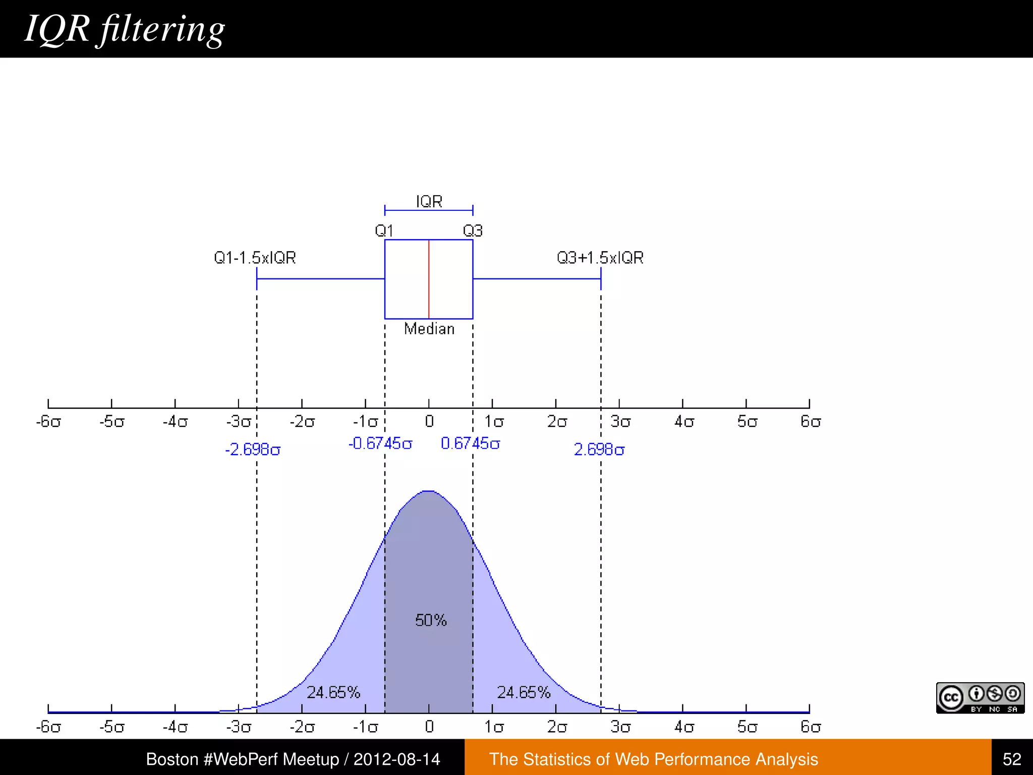 IQR ﬁltering




       Boston #WebPerf Meetup / 2012-08-14   The Statistics of Web Performance Analysis   52
 