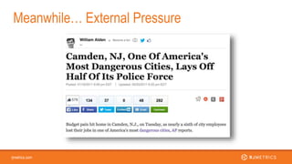 rjmetrics.com
We A/B Tested our Want Ads
Meanwhile… External Pressure
 