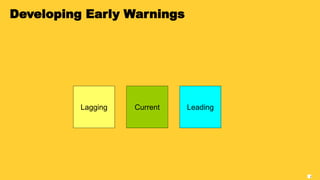1
Developing Early Warnings
Lagging Current Leading
 