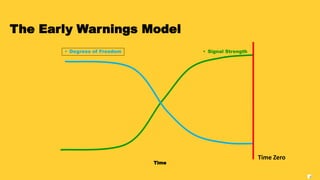 3
The Early Warnings Model
• Signal Strength• Degrees of Freedom
Time Zero
Time
 