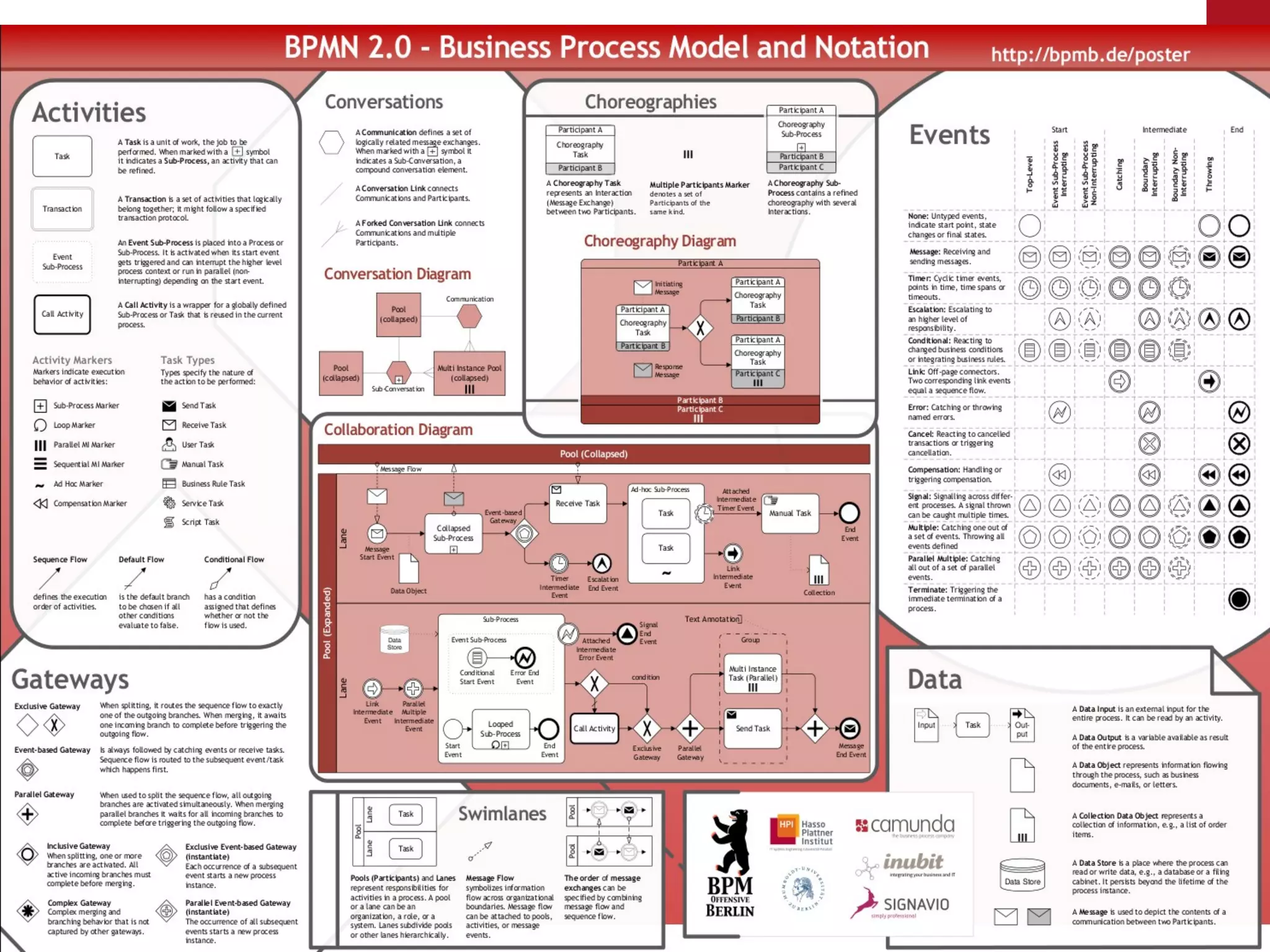 7/16/11   www.bonitasoft.com | © BonitaSoft S.A.   17
 
