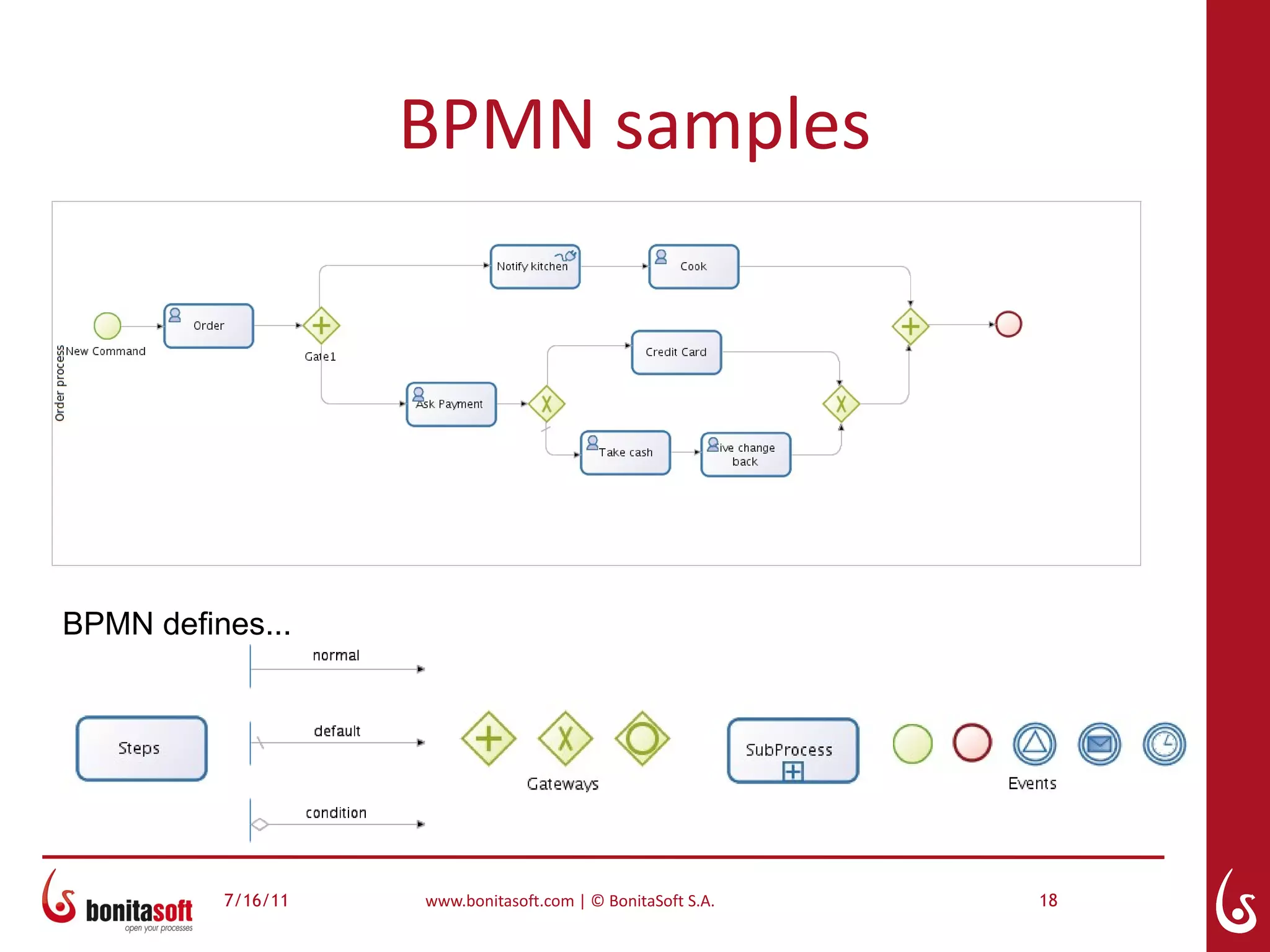 BPMN samples




BPMN defines...




          7/16/11   www.bonitasoft.com | © BonitaSoft S.A.   18
 
