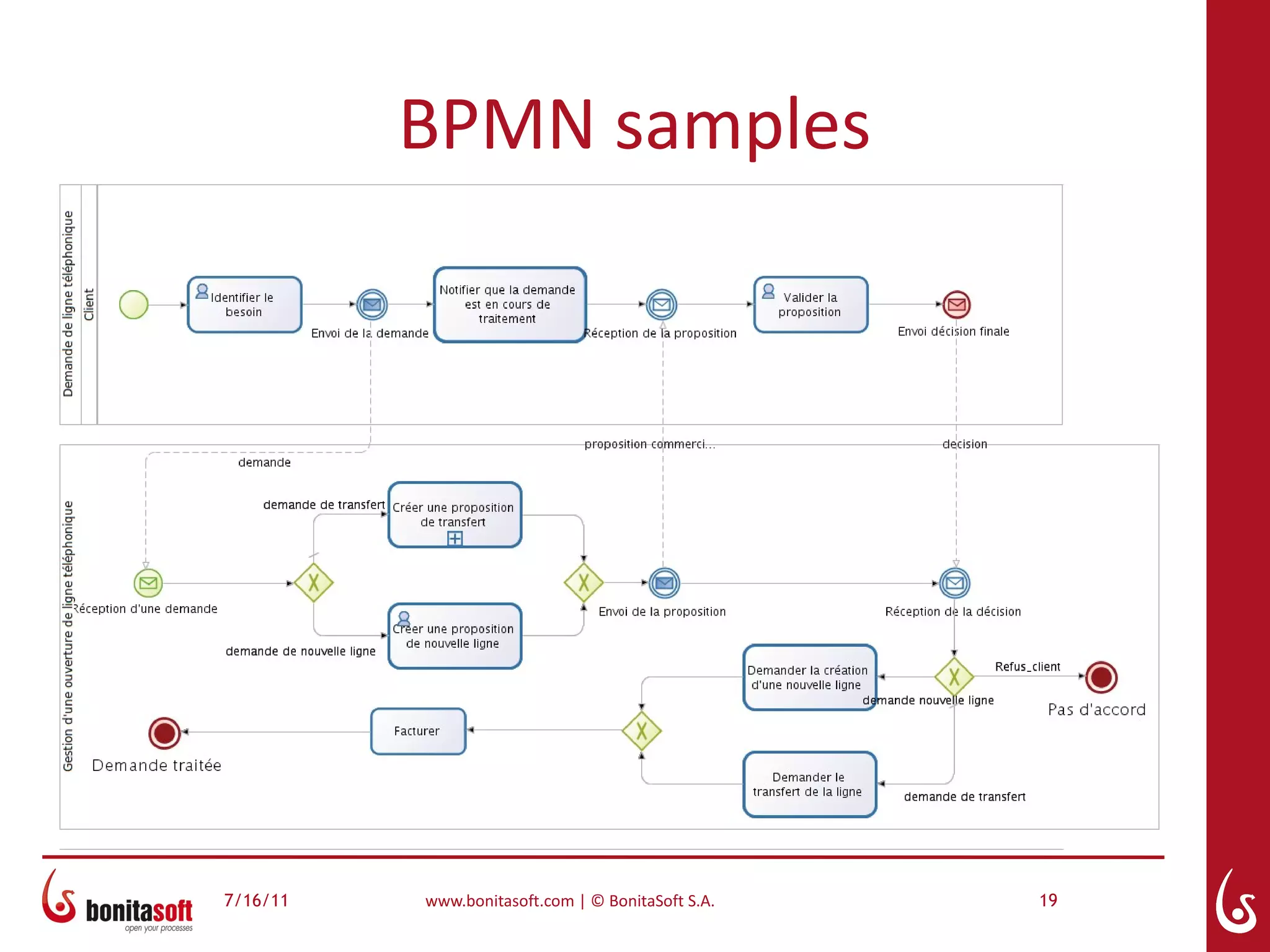 BPMN samples




7/16/11   www.bonitasoft.com | © BonitaSoft S.A.   19
 