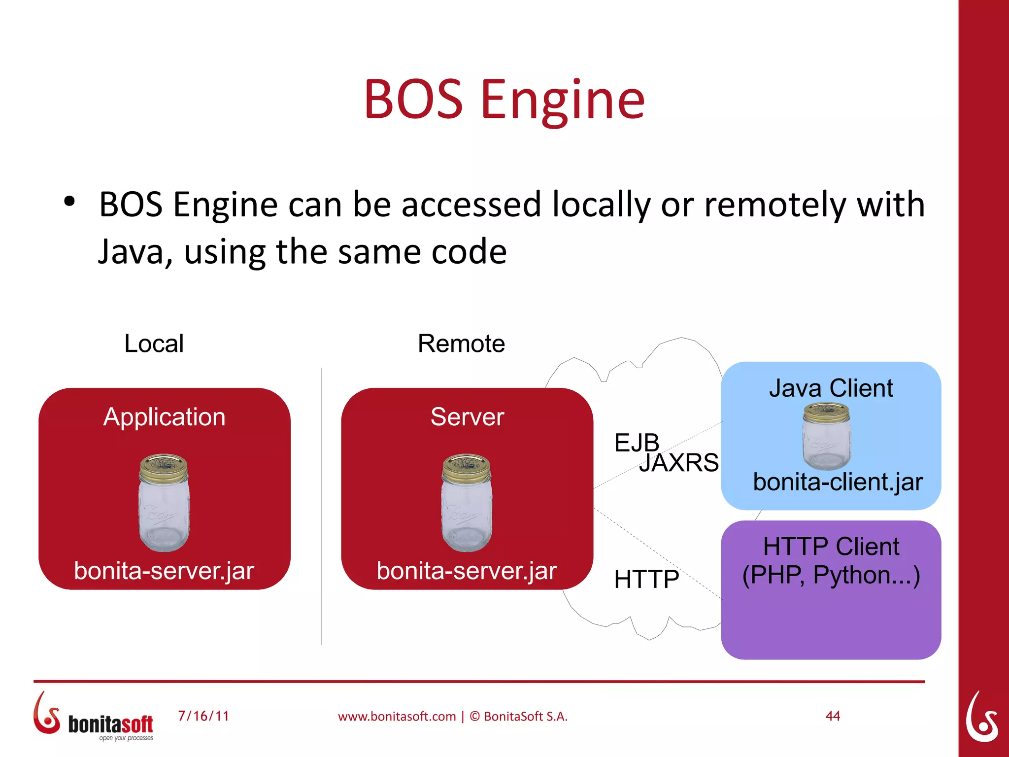 BOS Engine
●
    BOS Engine can be accessed locally or remotely with
    Java, using the same code

     Local                       Remote
                                                                         Java Client
    Application                    Server
                                                             EJB
                                                               JAXRS
                                                                       bonita-client.jar

                                                                         HTTP Client
bonita-server.jar         bonita-server.jar                  HTTP      (PHP, Python...)




          7/16/11   www.bonitasoft.com | © BonitaSoft S.A.                    44
 