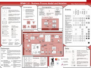 7/16/11   www.bonitasoft.com | © BonitaSoft S.A.   17
 