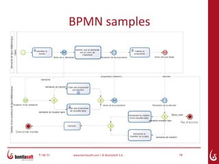 BPMN samples




7/16/11   www.bonitasoft.com | © BonitaSoft S.A.   19
 