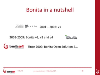 Bonita in a nutshell

                             2001 – 2003: v1


2003-2009: Bonita v2, v3 and v4

               Since 2009: Bonita Open Solution 5...




     7/16/11       www.bonitasoft.com | © BonitaSoft S.A.   28
 