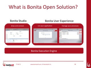 What is Bonita Open Solution?

Bonita Studio                                 Bonita User Experience
 draw and connect                run your application        manage your processes




                    Bonita Execution Engine



       7/16/11      www.bonitasoft.com | © BonitaSoft S.A.                  30
 