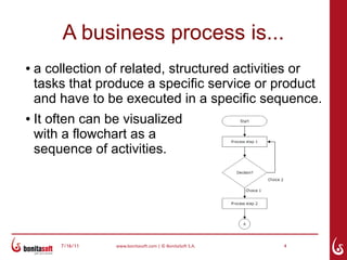 A business process is...
●   a collection of related, structured activities or
    tasks that produce a specific service or product
    and have to be executed in a specific sequence.
●   It often can be visualized
    with a flowchart as a
    sequence of activities.




        7/16/11   www.bonitasoft.com | © BonitaSoft S.A.   4
 