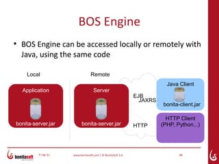 BOS Engine
●
    BOS Engine can be accessed locally or remotely with
    Java, using the same code

     Local                       Remote
                                                                         Java Client
    Application                    Server
                                                             EJB
                                                               JAXRS
                                                                       bonita-client.jar

                                                                         HTTP Client
bonita-server.jar         bonita-server.jar                  HTTP      (PHP, Python...)




          7/16/11   www.bonitasoft.com | © BonitaSoft S.A.                    44
 